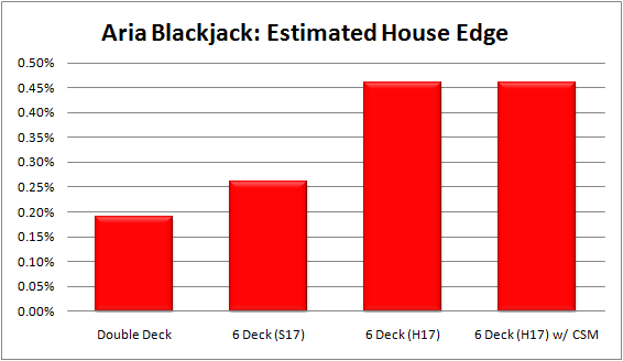 blackjack odds