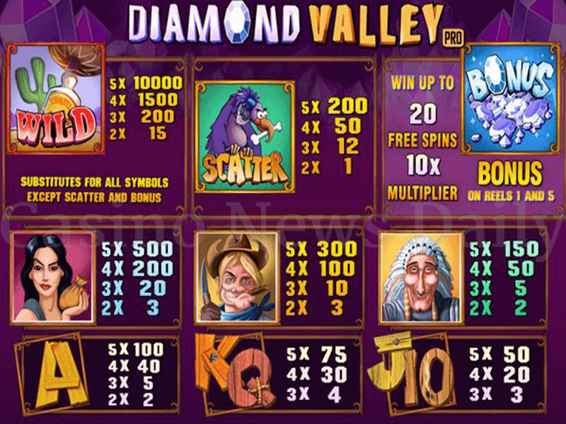 diamond valley symboler