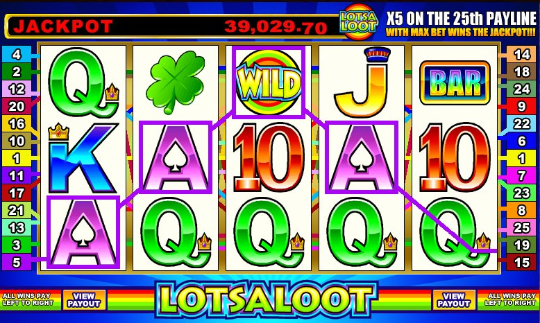 lotsaloot slot