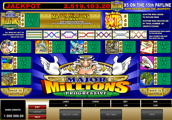 major millions symboler