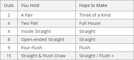 outs-to-improve-hand